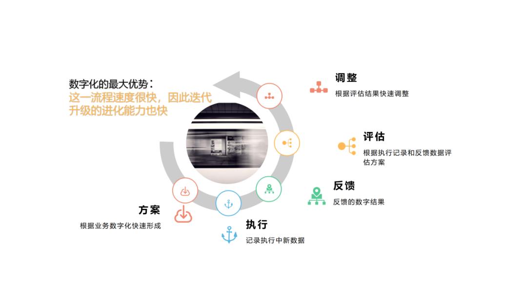 数字金融对信贷的影响,数字信贷的发展前景