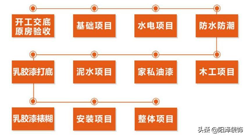 长沙全屋装修设计定制整装实景,长沙毛坯装修公司