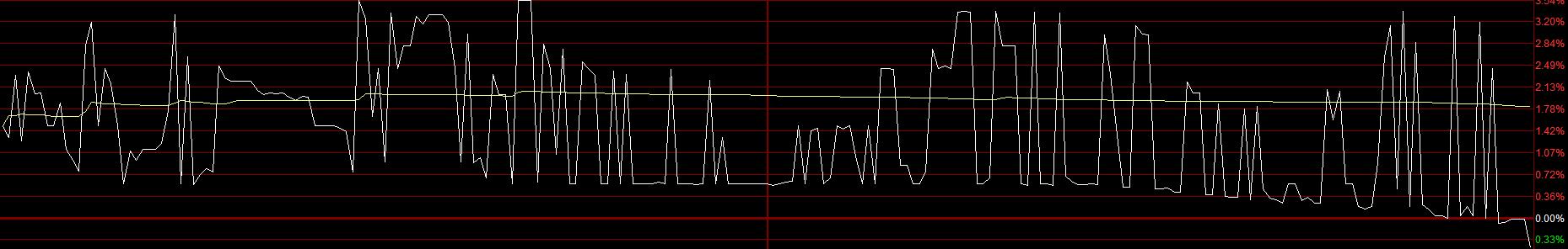 庄股识别,真正意义上的庄股