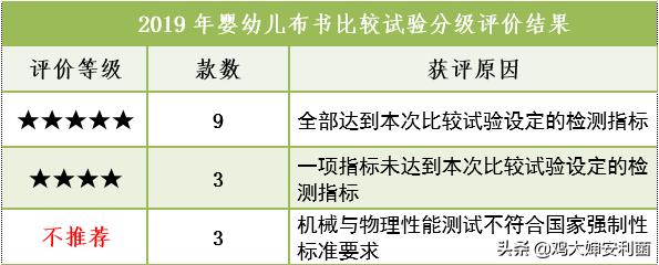 各位宝妈们，要选好的布书，看这里，赶快安排吧