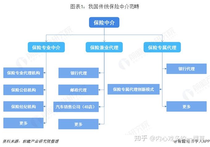 保险经纪人与保险代理人区别,保险代理经纪人找谁