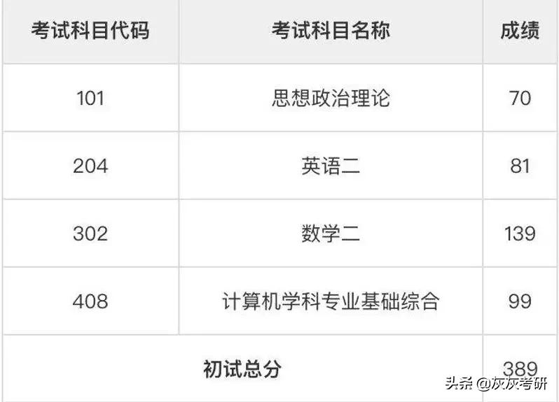 我的考研心路历程及小结,我的考研数学复习之路
