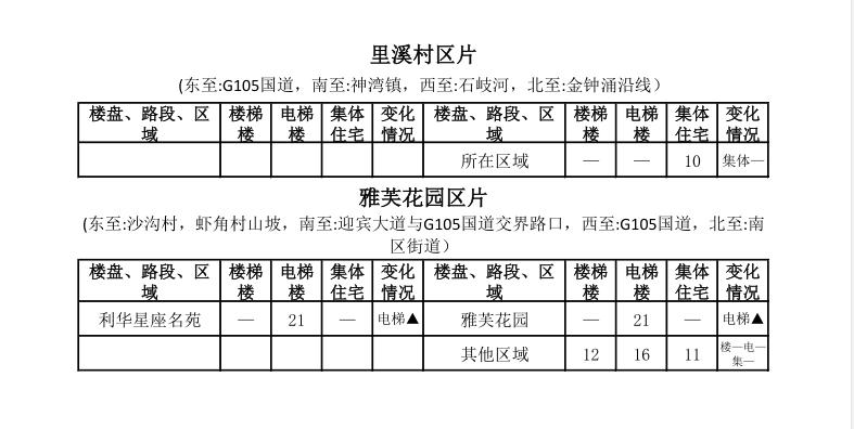 中山租房价格一览表最新,中山市区房租一个月多少钱