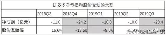 黄峥与马云的身价,黄峥身家超马云原因