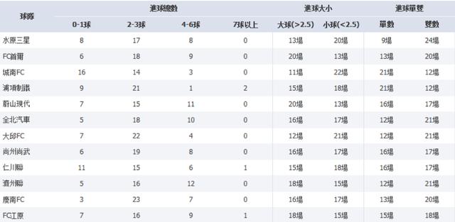 韩k联赛最新比赛结果,韩K联赛赛程表