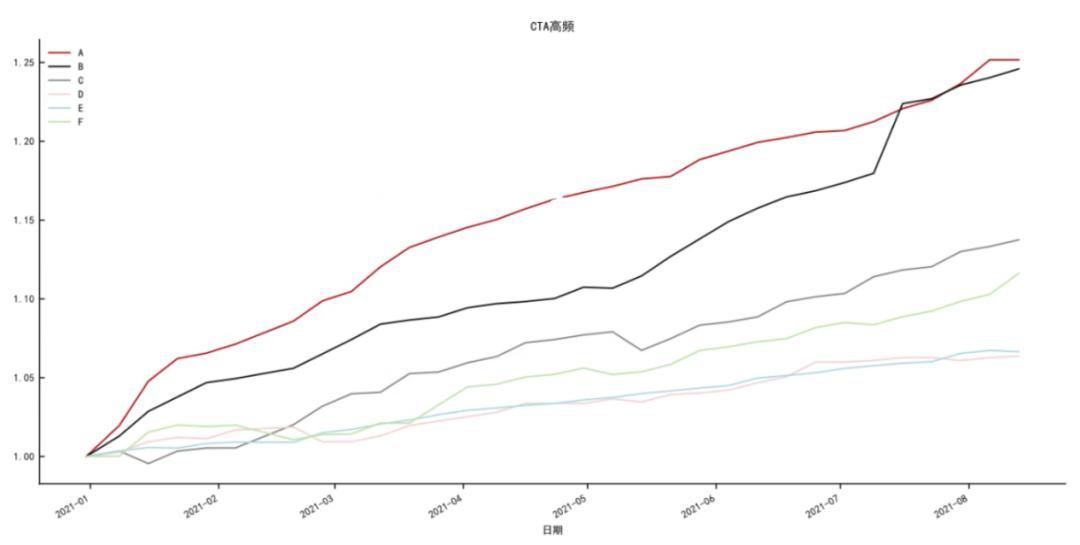 高频量化交易策略模型,量化交易策略研究内容