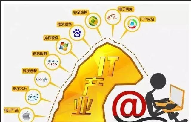 it哪个行业前景比较好,it行业目前的前景如何