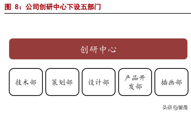 壹网壹创凭什么说前景巨大,壹网壹创未来十年潜力巨大