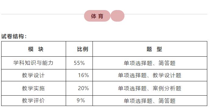 2019各学科的考点题型是什么？目前最全的学科备考指南
