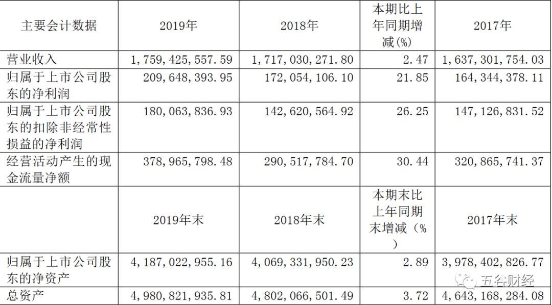 古越龙山增发股票,古越龙山定增参与机构