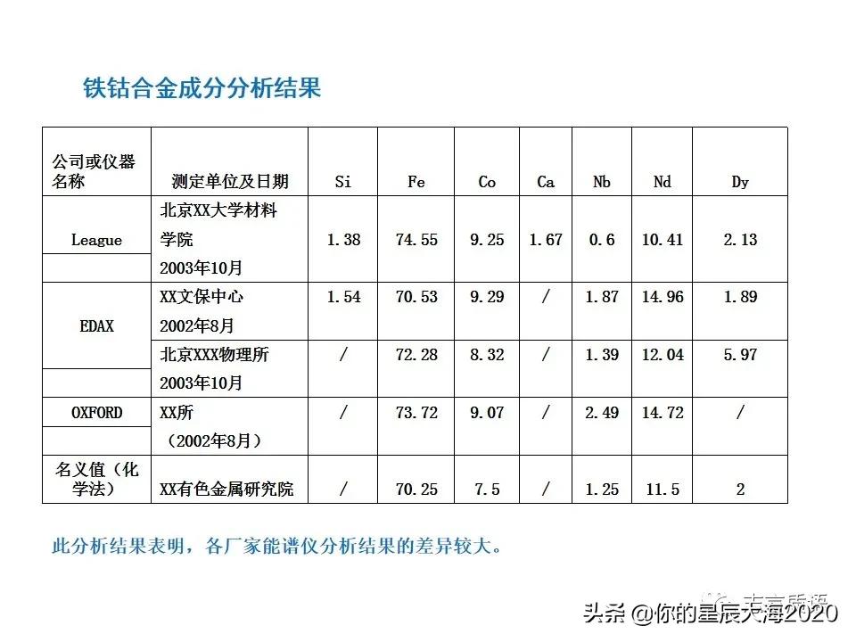 非常详细的扫描电镜（SEM）图像分析，建议收藏