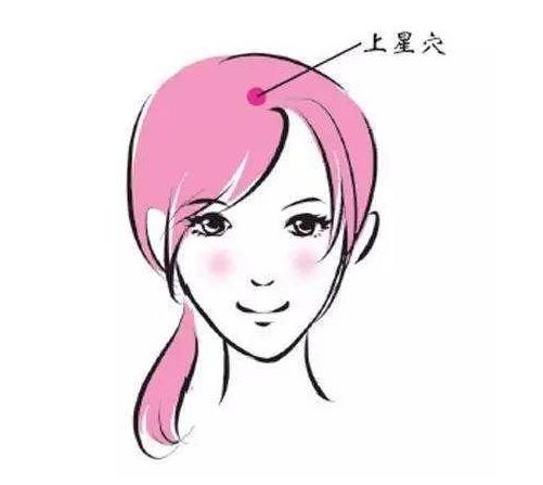 鼻息肉艾灸哪儿,艾灸灸哪里能治疗鼻息肉