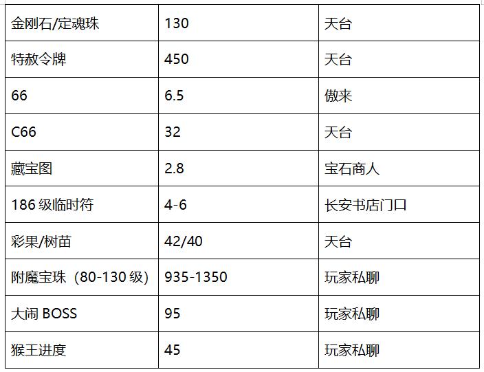 梦幻西游龙的传人怎么样,梦幻西游十大传说攻略图