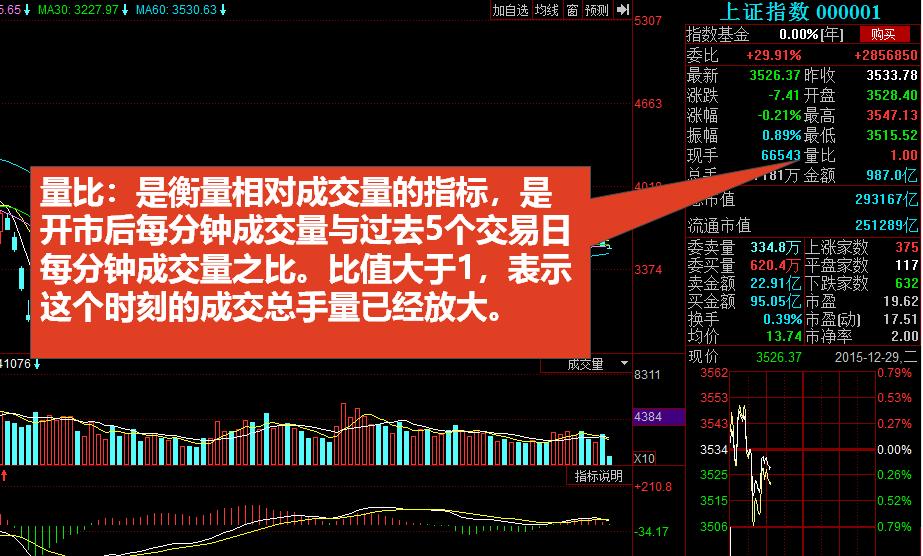 股票入门基础知识怎么看盘,初学股票看盘基础知识
