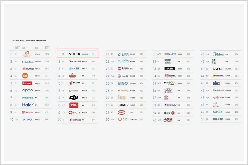 这家你从来没听过的中国公司，活成了全球时尚顶流