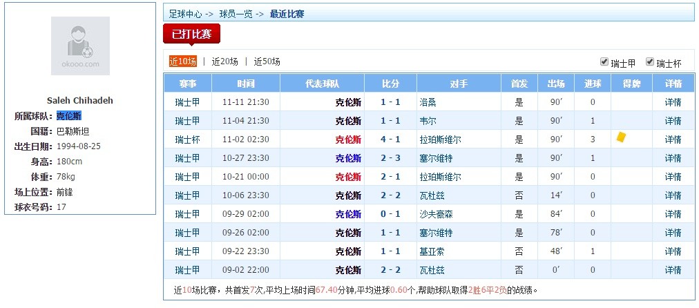 巴勒斯坦被打败了会怎样,巴勒斯坦多少归化球员