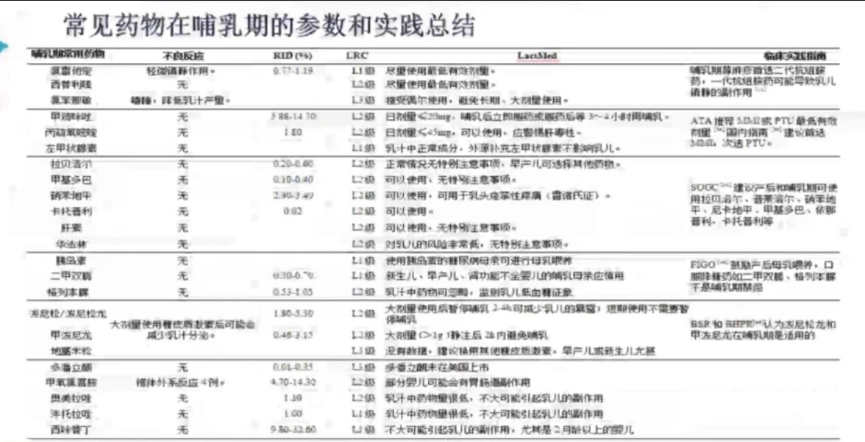 妈妈吃了药能喂奶吗,妈妈吃了药能喂母乳吗