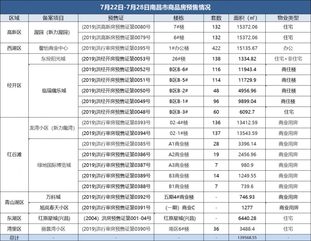 新力渥园洋房,新力渥园开盘
