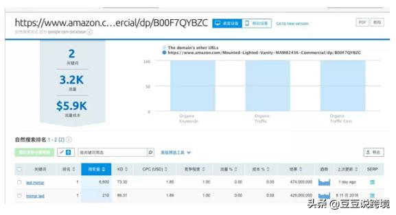 亚马逊优化listing的方法和技巧,优化亚马逊listing关键词