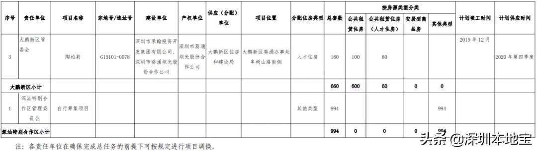 深圳公租房安居房廉租房的区别,深圳公租房一房月租多少钱