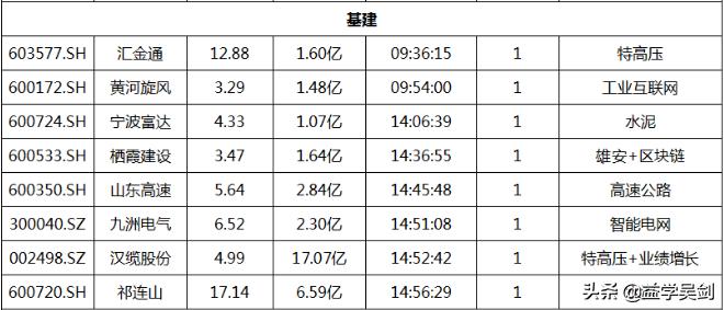 a股如何复盘和总结,a股复盘五大铁律