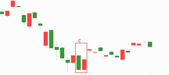 一分钟教你如何看懂k线,一分钟教你看懂k线