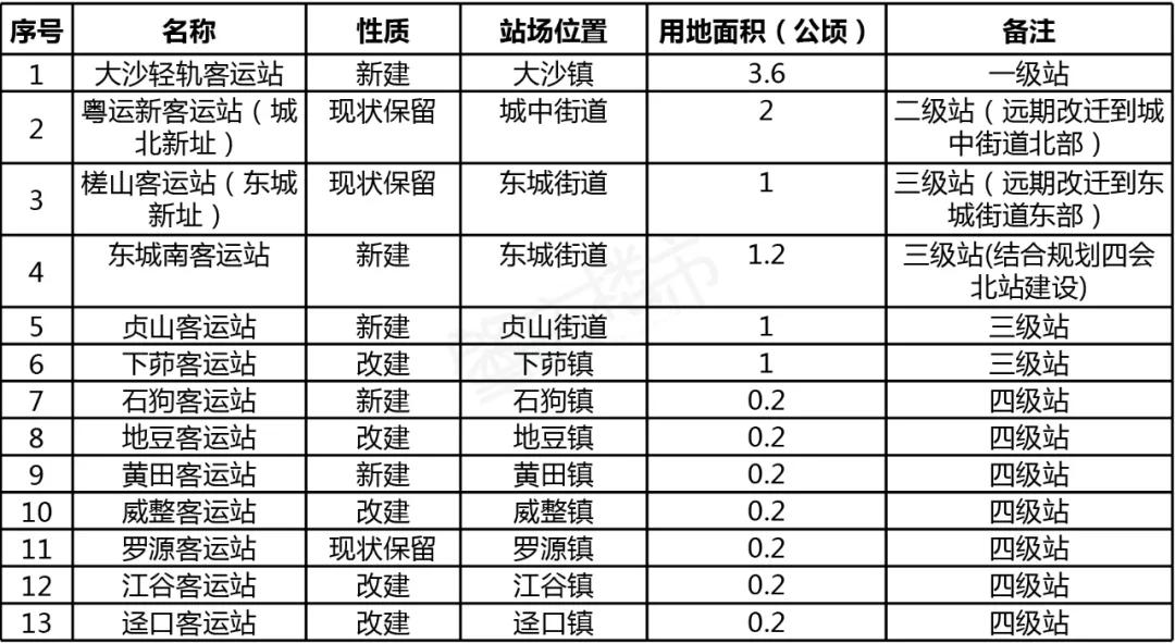 广东四会城市未来规划图,四会大湾区规划图