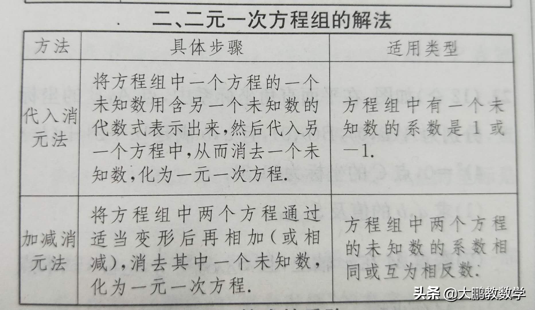 数学必备初中公式,数学必背公式与定理