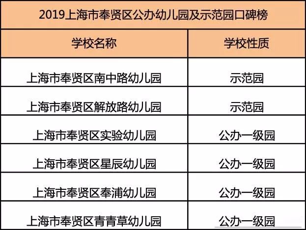 上海16区哪区教育更好,2019上海公办园
