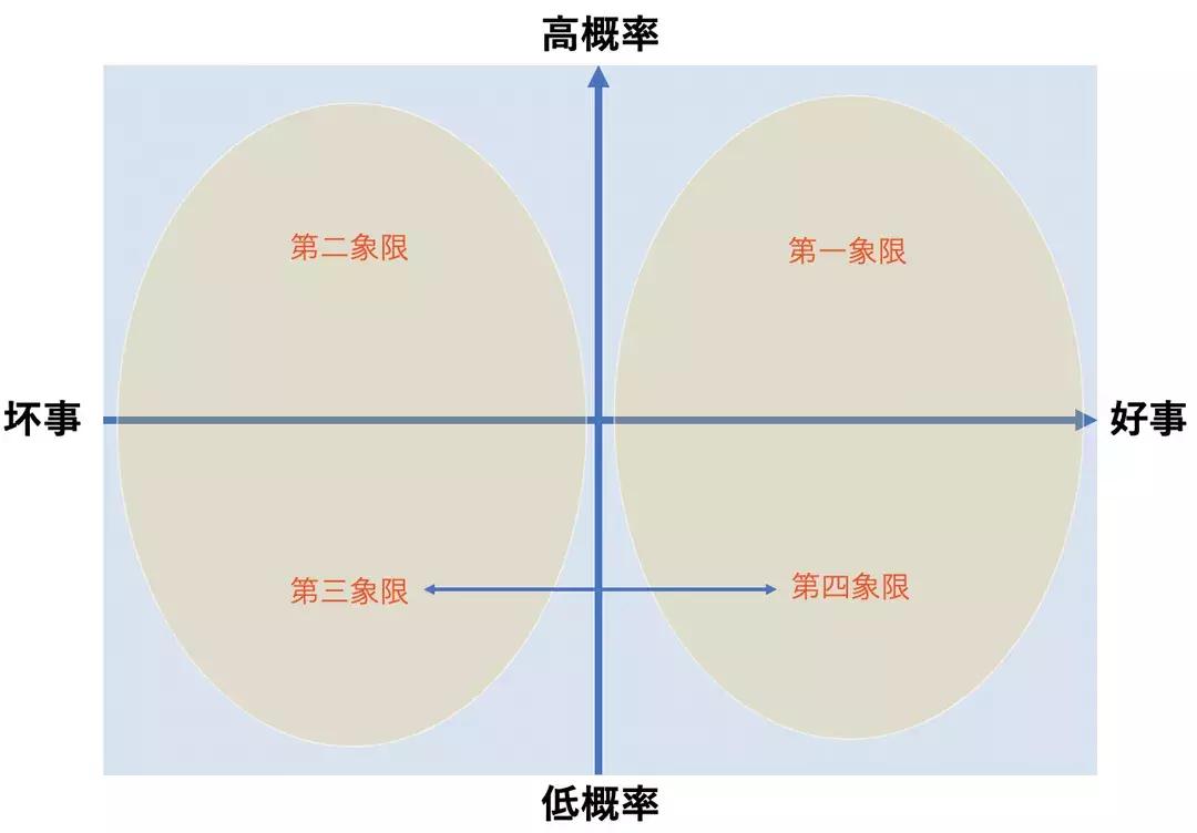 启市录丨人生“防爆仓”指南