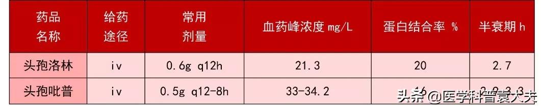 一二三四代头孢比较记忆口诀表,第一代头孢口服药