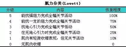 排毒拉筋,扯皮拉筋是成语吗