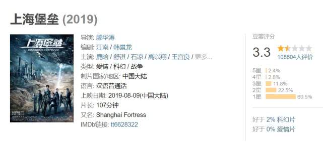 为什么上海堡垒愿意给鹿晗高片酬,上海堡垒鹿晗主演扑街