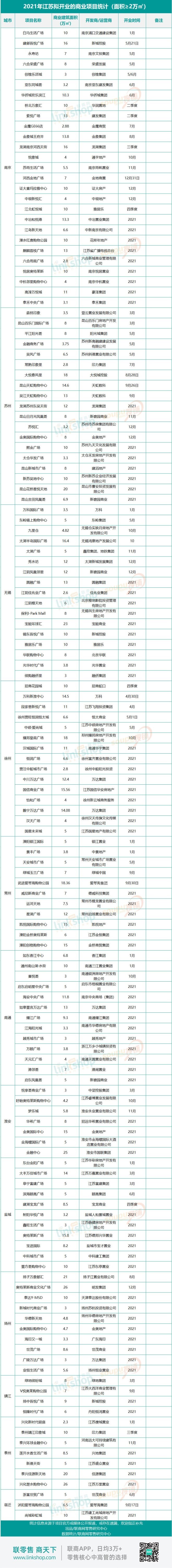 江苏十大最赚钱的商业综合体,江苏最好的商业综合体