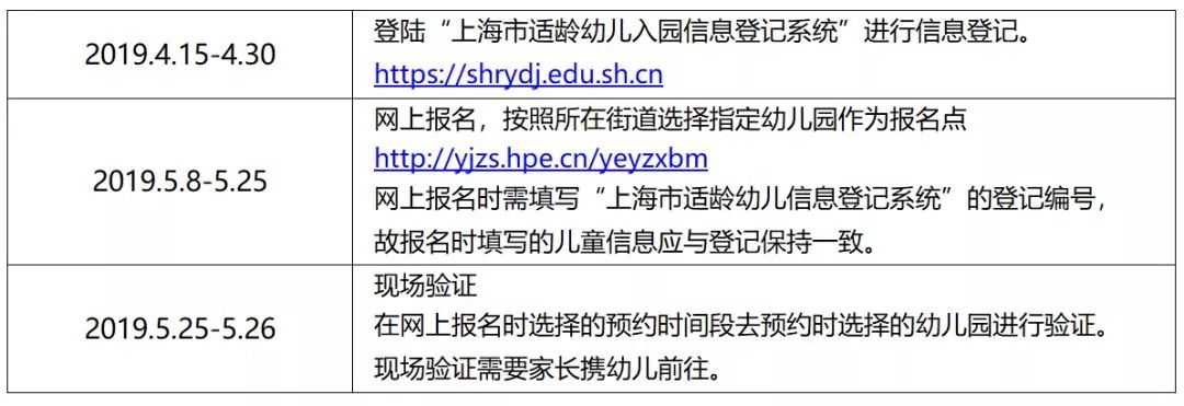 上海市入园政策,上海市非沪籍幼儿园入园信息