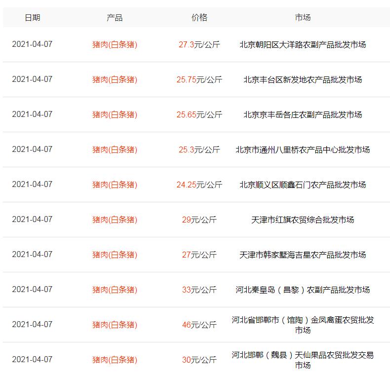 猪价跌猪肉跌怎么回事,猪价最新行情对猪肉有影响么