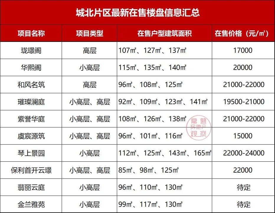 常熟双城最好的楼盘,常熟三联地产