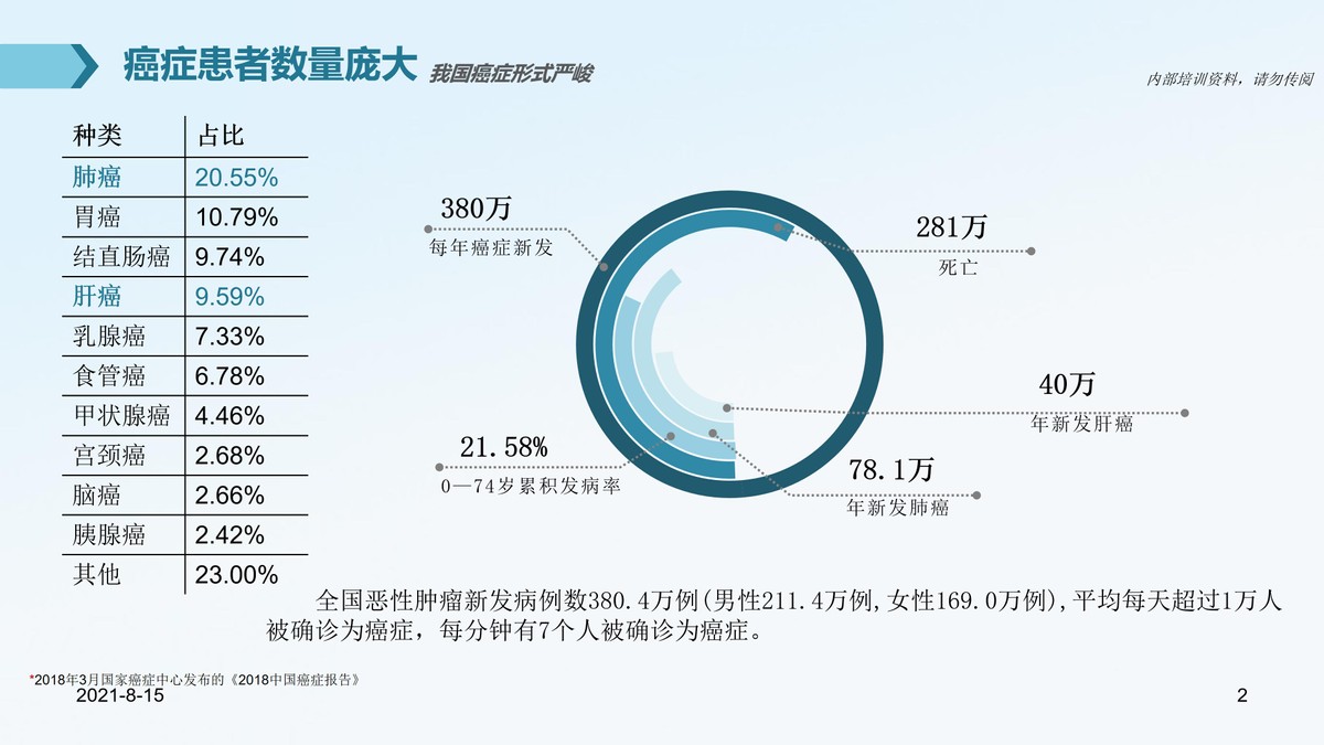 氩氦刀适合早期的肿瘤的切除么,氩氦刀肿瘤治疗新方法