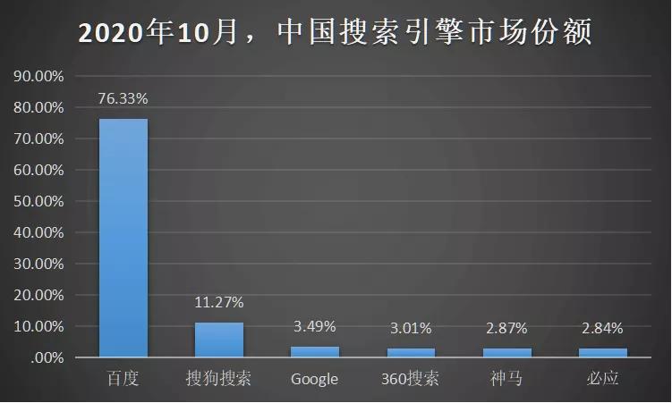 百度搜索不好用了,百度搜索的正确方式
