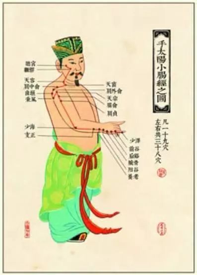 疏通经络穴位推拿,经络穴位推拿