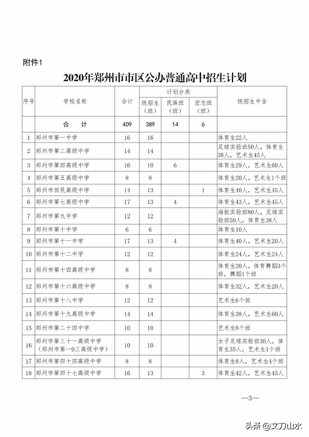 郑州中招政策最新规定,2020年郑州中招体育取消了吗