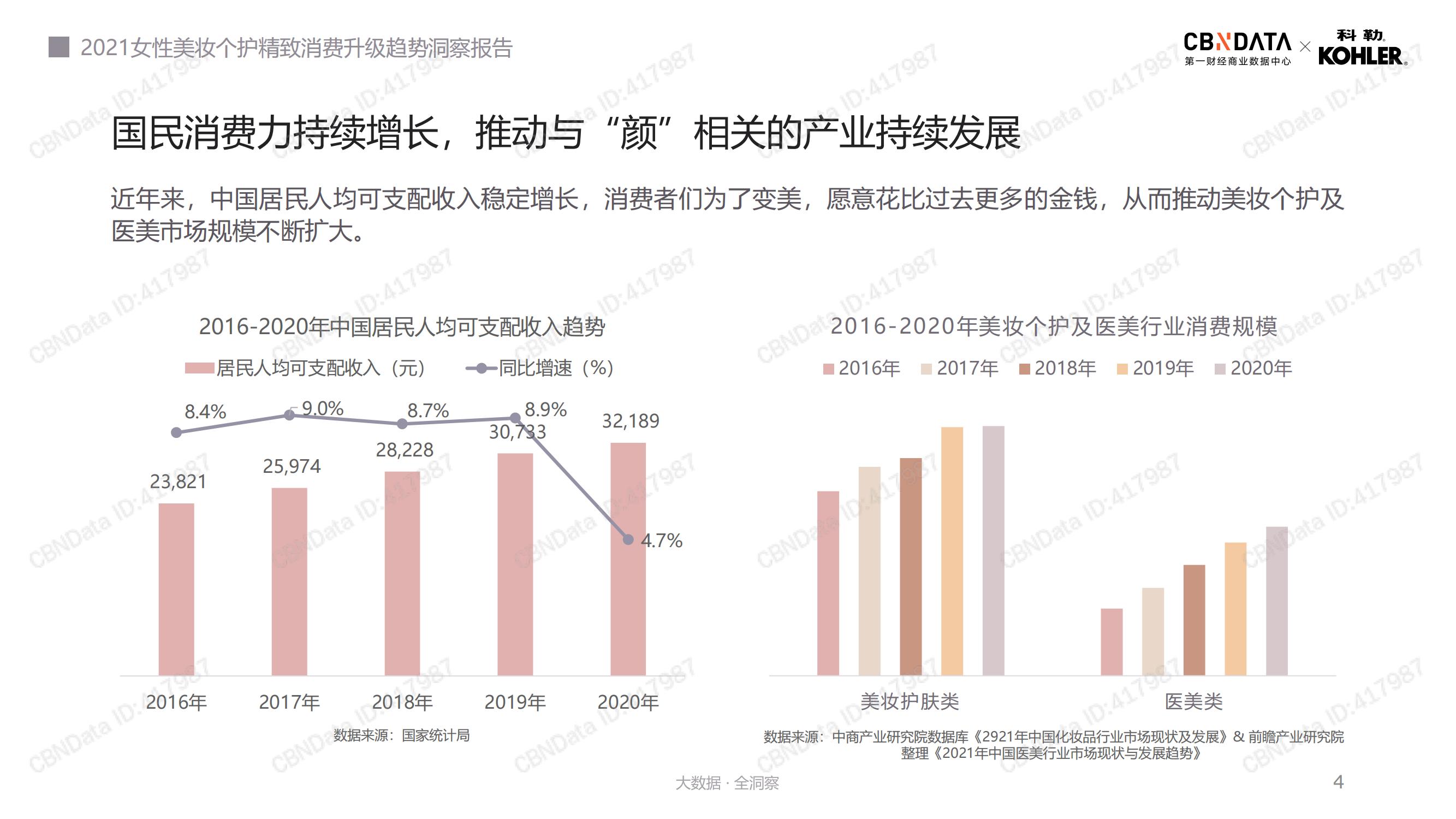 2021年美妆个护消费趋势,2022年美妆行业洞察报告