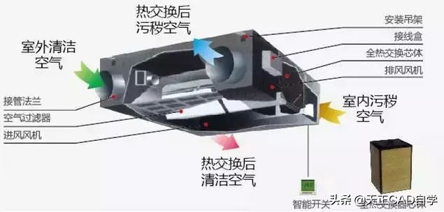 中央空调新风系统的工作原理,新风知识讲解培训视频