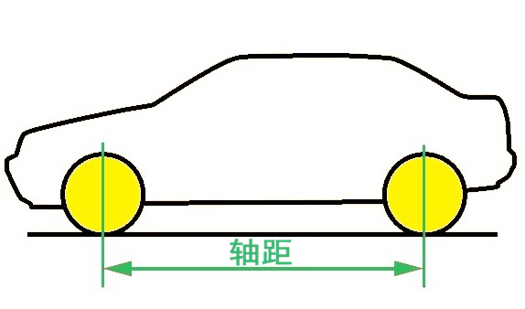 汽车轴距越大越高级吗,汽车轴距有什么讲究吗