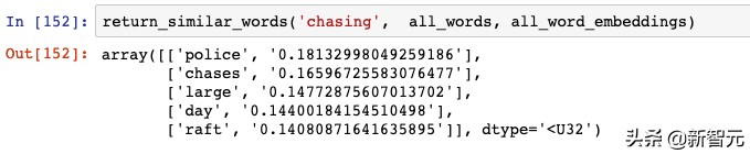 bp神经网络简单实现,如何搭建一个自己的视觉神经网络