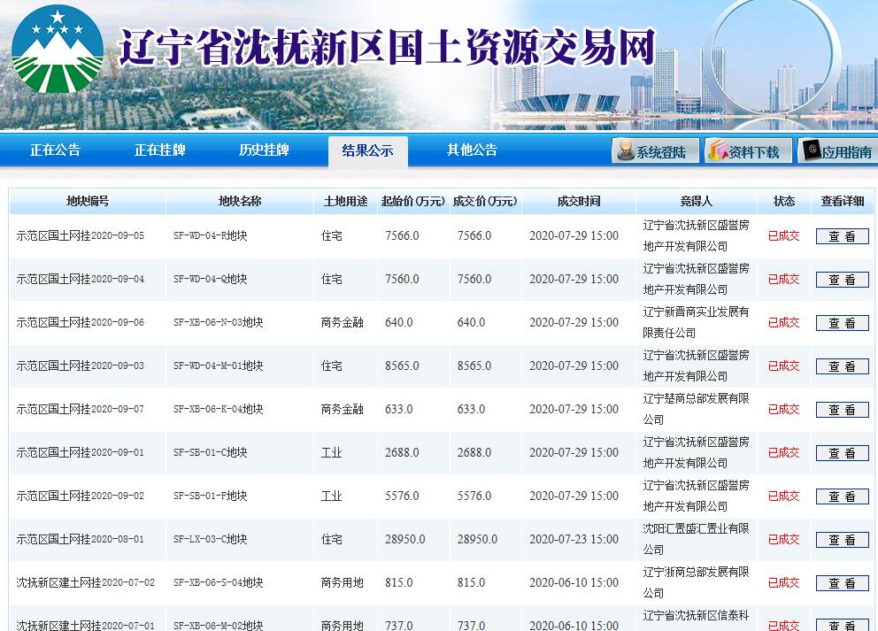 双十一楼市,十一月沈阳房地产