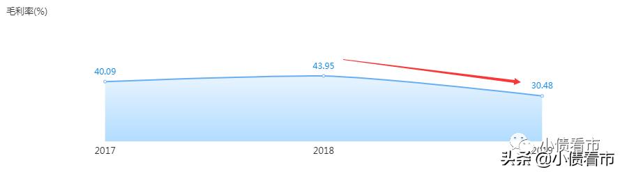“千亿俱乐部房企”负债恶化遭降级，“陈氏兄弟”靠海南项目发家