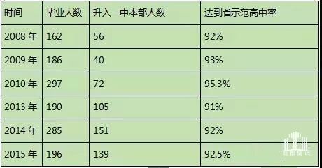 郑州中原排名前十的中学,郑州中原区重点初中学校