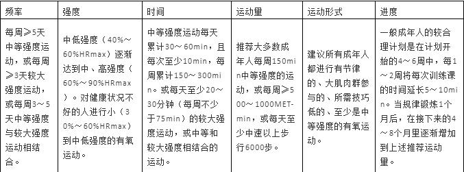 2020年健康管理师考试考点分析下,健康管理师考前辅导2