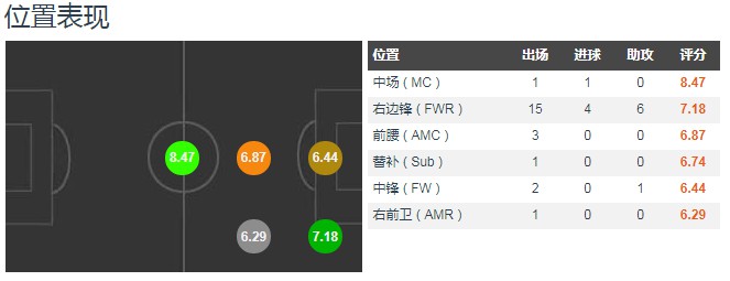库卢塞夫斯基超级盘带,库卢塞夫斯基2019岁的比赛